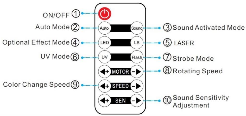 BOOMTONEDJ LIGHT SHOW 5FX - Protocolo DMX: - 1
