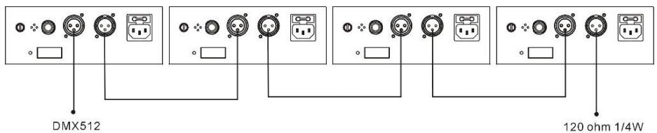 BOOMTONEDJ LIGHT SHOW 5FX - DMX mode (DMX connection) - 1