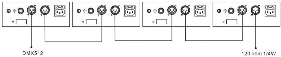BOOMTONEDJ LIGHT SHOW 5FX - Protocolo DMX: - 2