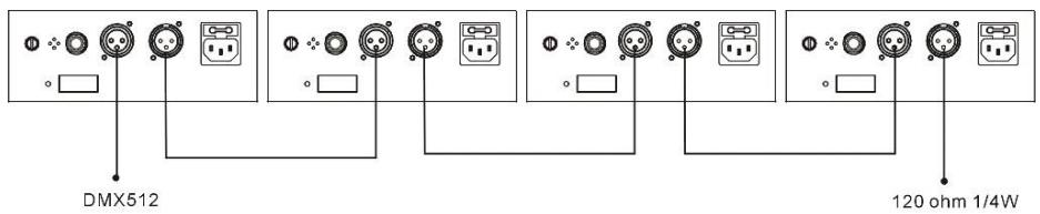 BOOMTONEDJ LIGHT SHOW 5FX - DMX-Modus - 2