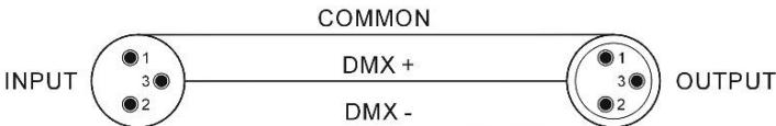 BOOMTONEDJ LIGHT SHOW 5FX - Protocolo DMX: - 3