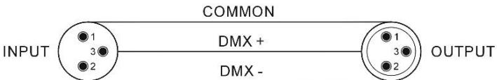 BOOMTONEDJ LIGHT SHOW 5FX - DMX-Modus - 3