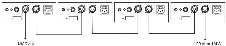 BOOMTONEDJ STAR LIGHT LZR - DMX mode (DMX connection) - 1