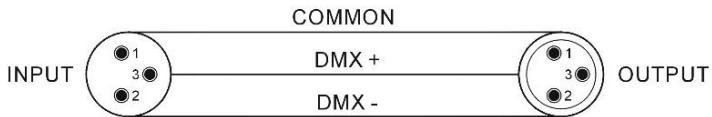 BOOMTONEDJ STAR LIGHT LZR - Mode DMX (connexion DMX) - 2