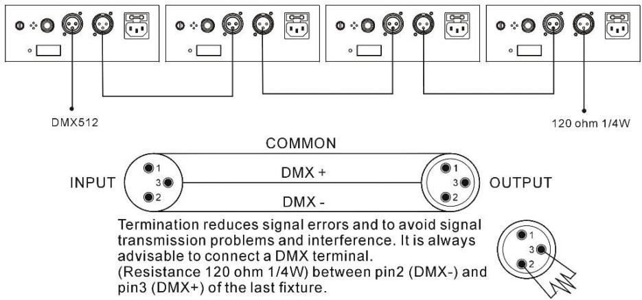 BOOMTONEDJ STAR LIGHT LZR - DMX-Modus (DMX-Verbindung) - 1
