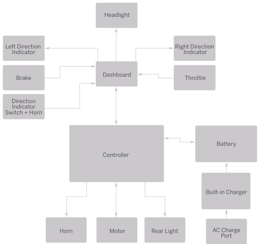 SEGWAY MAX G2 E - Wiring Diagram - 1