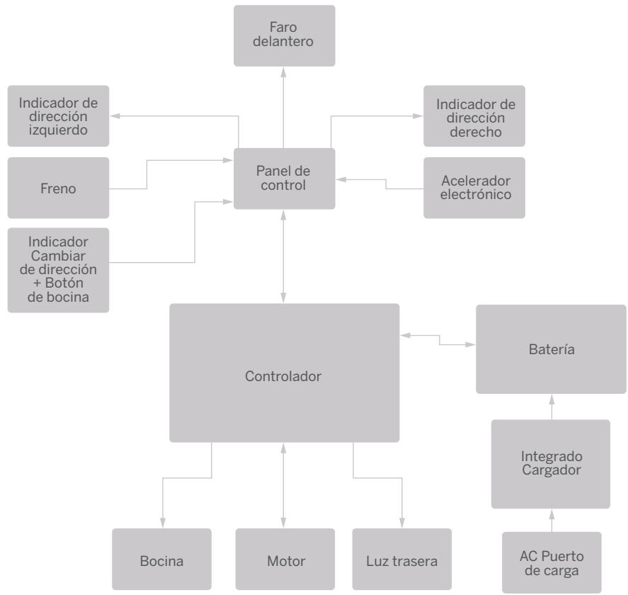 SEGWAY MAX G2 E - Diagrama de cableado - 1