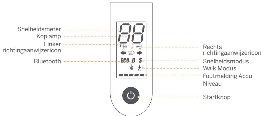 SEGWAY MAX G2 E - Dashboard & Stroom Knop - 1
