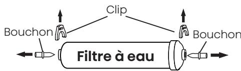 HISENSE RS694N4BCE - Installation des conduites d'eau du filtré - 1