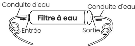 HISENSE RS694N4BCE - Installation des conduites d'eau du filtré - 2