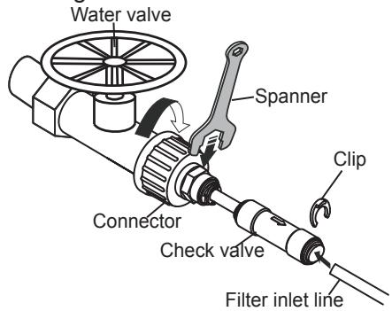 HISENSE RS694N4BCE - Connecting the filter inlet line to the water supplier - 1