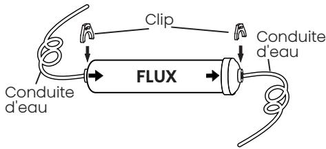HISENSE RS694N4BCE - Installation des conduites d'eau du filtré - 3