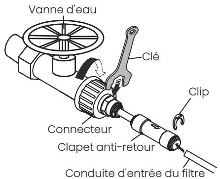 HISENSE RS694N4BCE - Connexion de la conduite d'entrée du filtré au fournisseur d'eau - 1