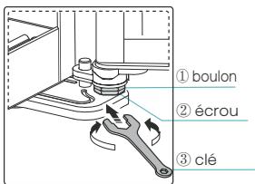 HISENSE RS694N4BCE - Ajustement de la porte - 2