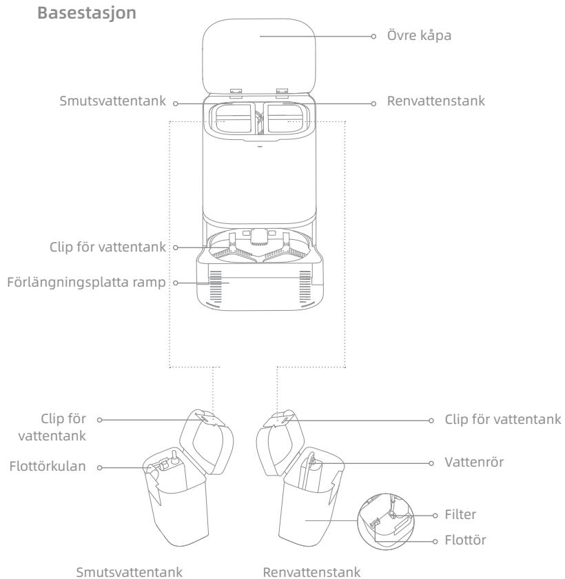 DREAME L10 PRIME - sv Produktoversikt - 1