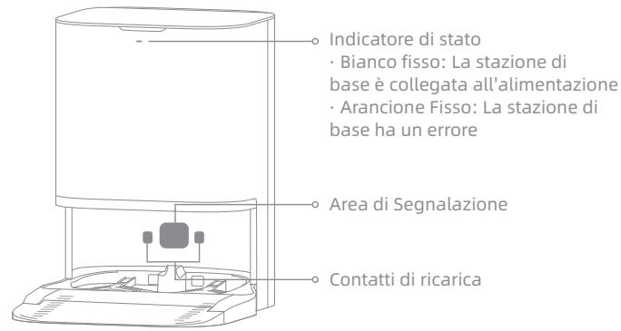 DREAME L10 PRIME - Presentazione del prodotto - 2