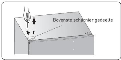 VALBERG CNF 255 E S180C - B Gebruik van het toestel - 6