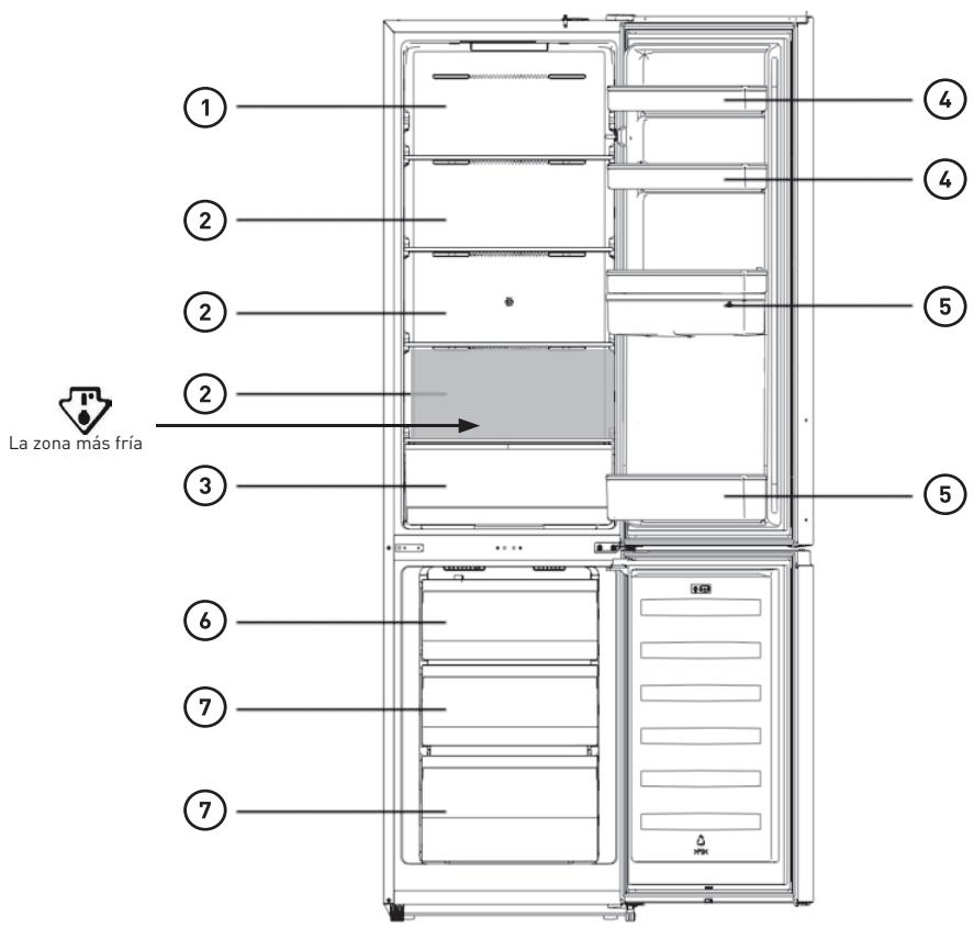 VALBERG CNF 255 E S180C - Consejos para almacenar alimentos - 1