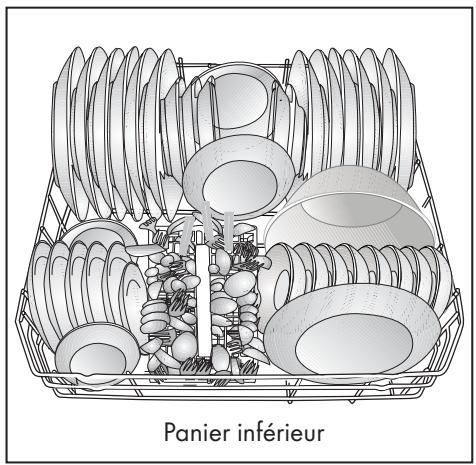 BEKO BDFN26420WA 14S43 E - Disposition de la vaisselle dans le lave-vaisselle - 1