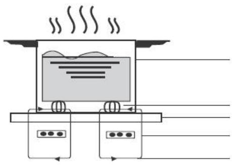 CANDY CTP634SCBB - A Word on Induction Cooking - 1