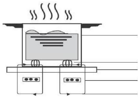 CANDY CTP634SCBB - Un mot sur la cuisson à induction - 1