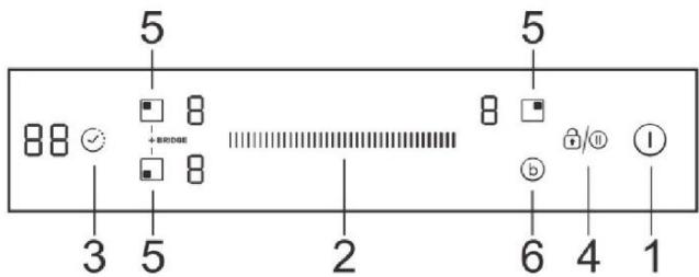 CANDY CTP634SCBB - Le panneau de commande - 1