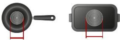 CANDY CTP634SCBB - Choosing the right Cookware - 7