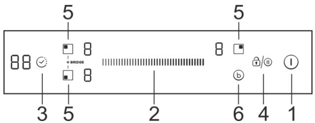 CANDY CTP634SCBB - The Control Panel - 1
