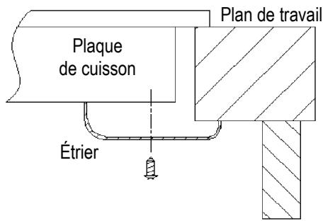 CANDY CTP634SCBB - Placement des étriers de fixation - 2