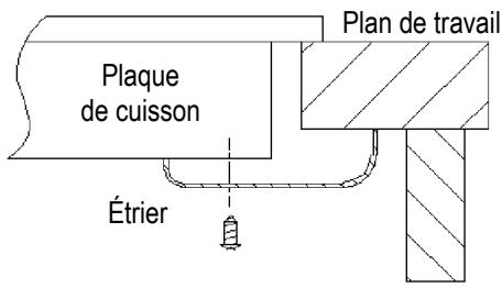 CANDY CTP634SCBB - Placement des étriers de fixation - 1