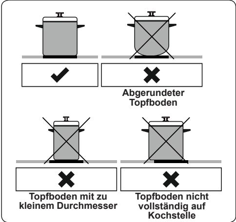 WALTHAM WTCI3Z56K - Kochgeschirr - 1