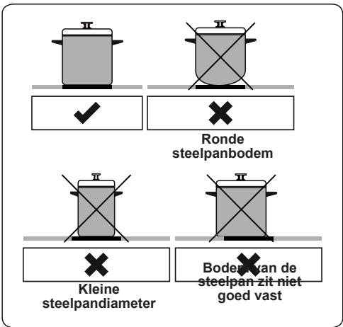 WALTHAM WTCI3Z56K - Kookgerei - 1