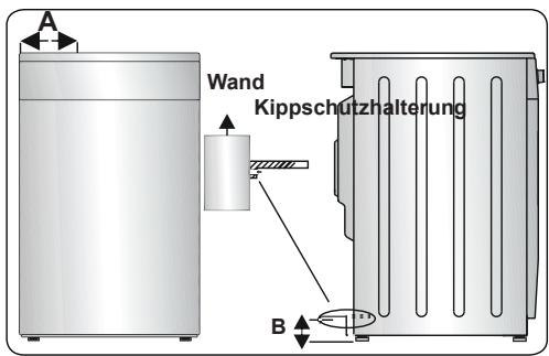 WALTHAM WTCI3Z56K - WARNING:Das Gerät muss geerdet sein. - 4