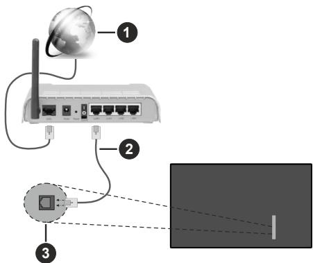 EDENWOOD ED55A07UHD-VE - Aansluiten op een bedraad netwerk - 1