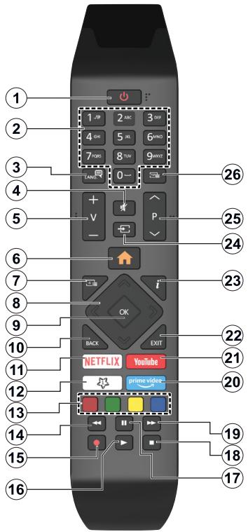 EDENWOOD ED55A07UHD-VE - Beperkingen volgens land - 1
