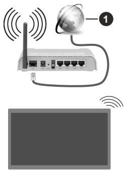 EDENWOOD ED55A07UHD-VE - To Connect to a Wireless Network - 1