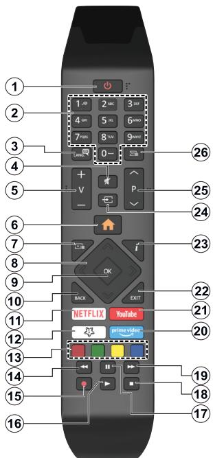 EDENWOOD ED65A08UHD-VE - Restrictions pays - 1