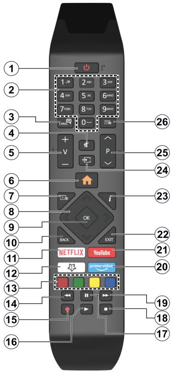EDENWOOD ED65A08UHD-VE - Beperkingen volgens land - 1