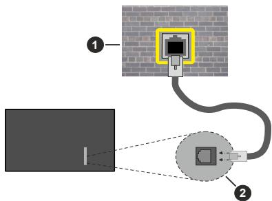 EDENWOOD ED65A08UHD-VE - To Connect to a Wired Network - 2