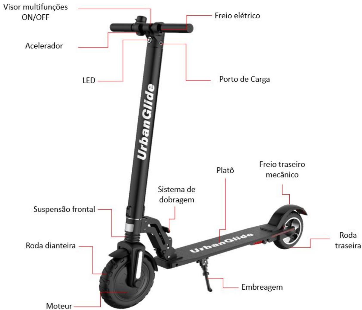 URBAN GLIDE RIDE 85+ - UTILIZACAO Asdifferentespartes - 1