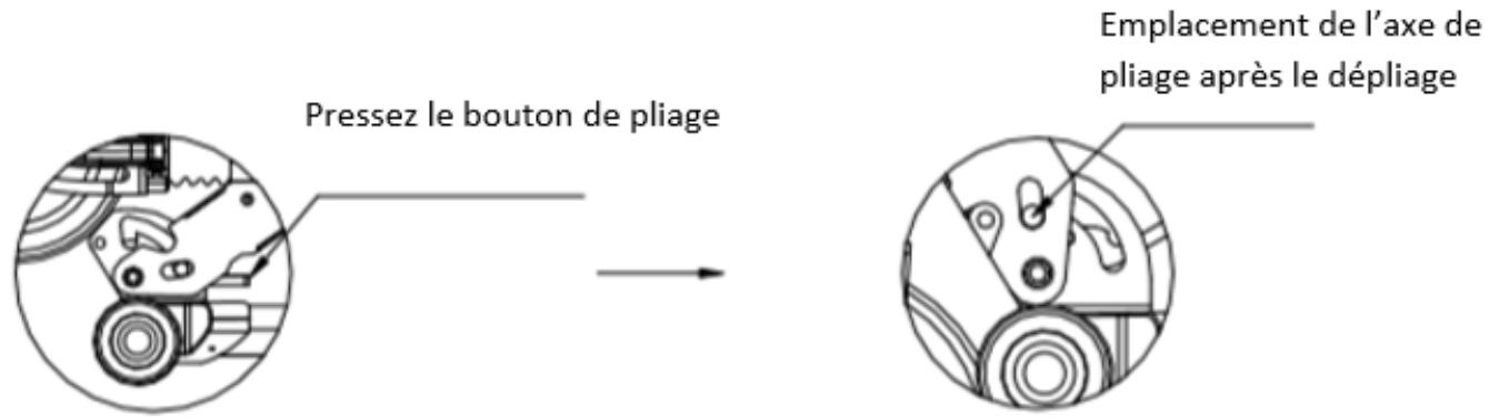 URBAN GLIDE RIDE 85+ - Les étapes du dépliage - 1