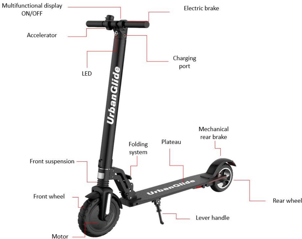 URBAN GLIDE RIDE 85+ - USE The different parts - 1