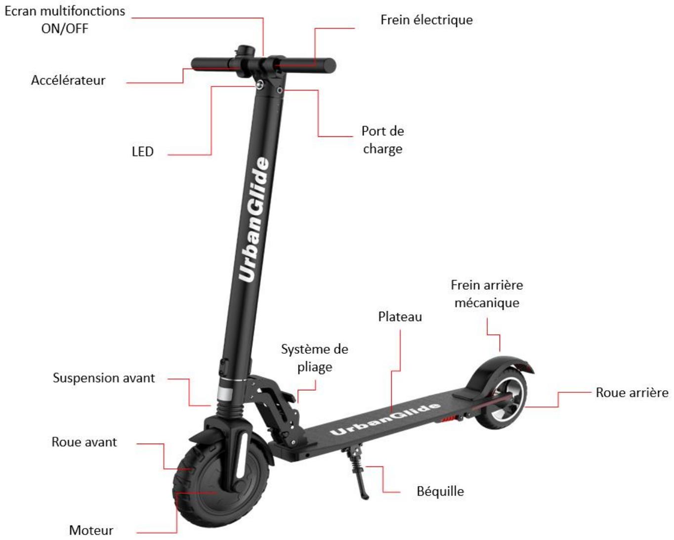 URBAN GLIDE RIDE 85+ - Utilisation les différentes parties - 1