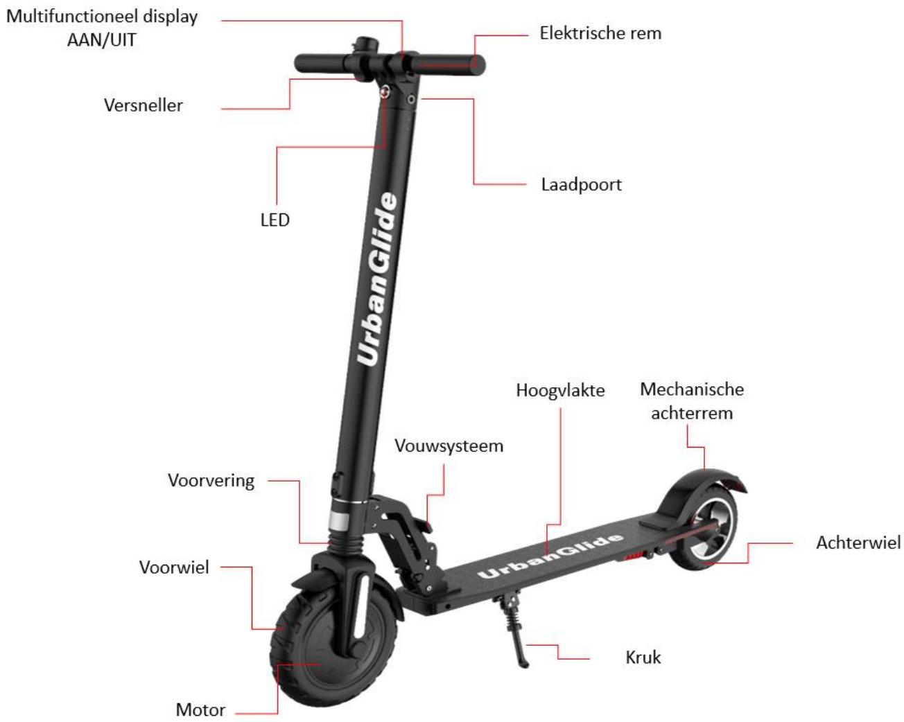 URBAN GLIDE RIDE 85+ - De verschillende onderdelen - 1