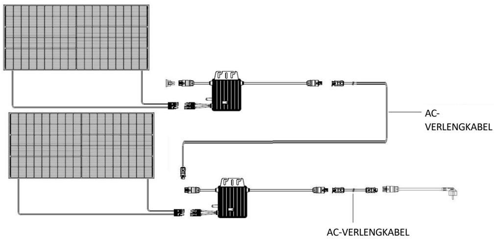 SIRIUS Kit 410 Plug&Play 410w - Configuratie van 2 kits in serie - 2