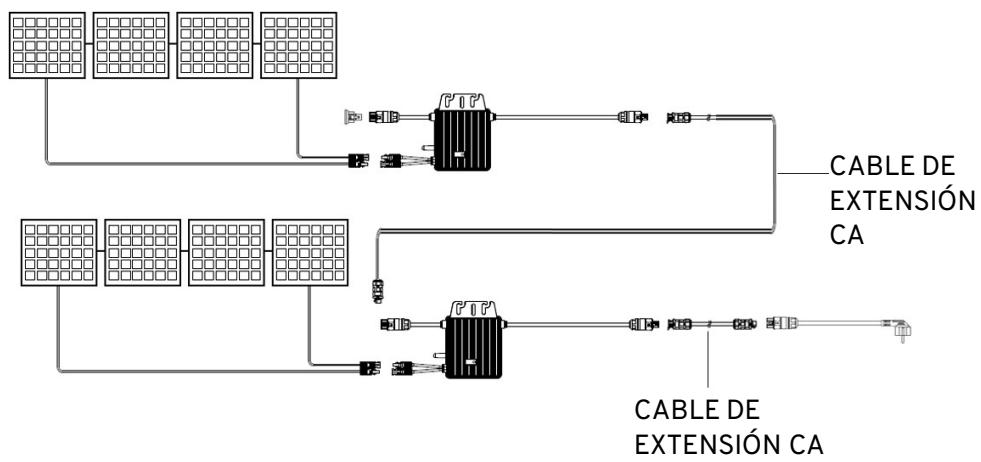 SIRIUS 400 Plug&Play 400w - Configuración de 2 kits en série - 2