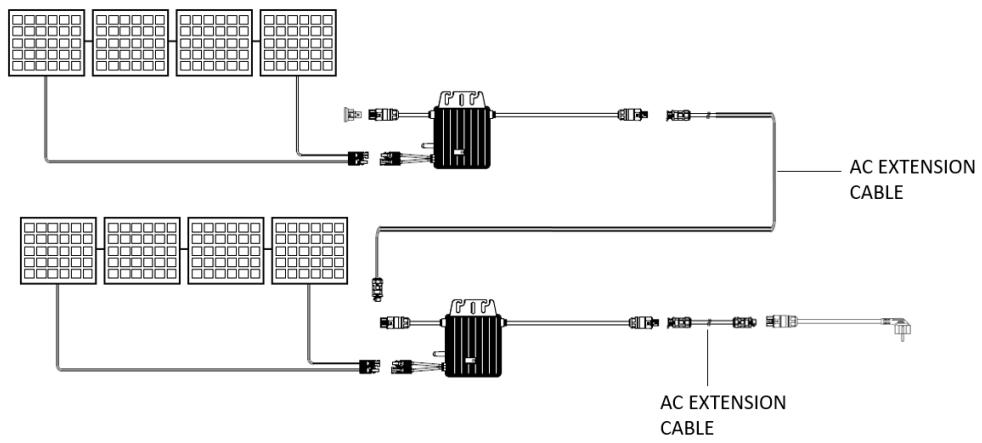 SIRIUS 400 Plug&Play 400w - Configuration of 2 kits in series - 3
