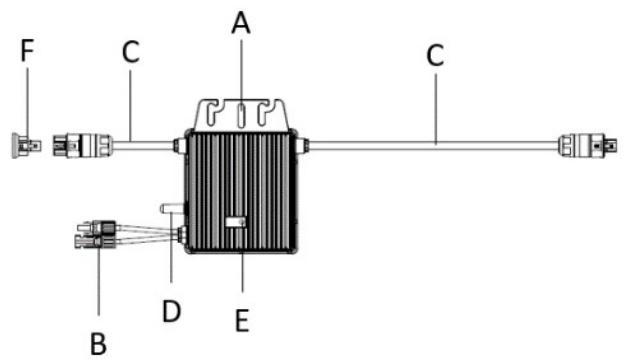 SIRIUS 400 Plug&Play 400w - STAP 2 : Elektrische aansluiting van het system Bedradingsschema van elk component - 1
