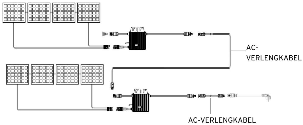 SIRIUS 400 Plug&Play 400w - Configuratie van 2 kits in serie - 2