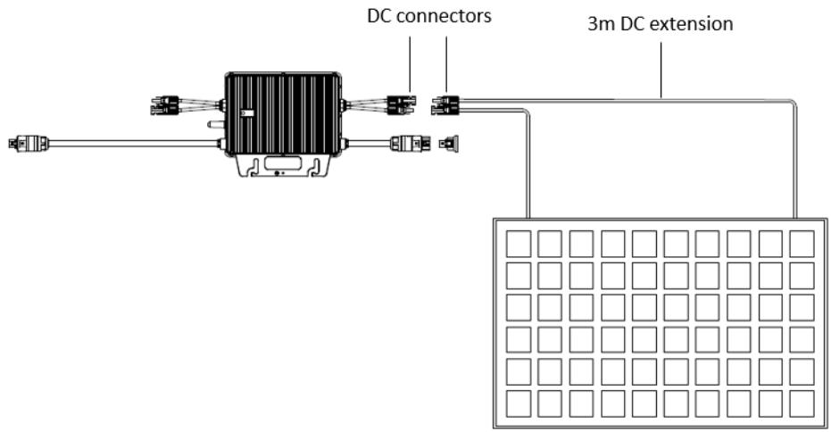 SIRIUS 820 Plug&Play 820w - Optimal wire connections - 3